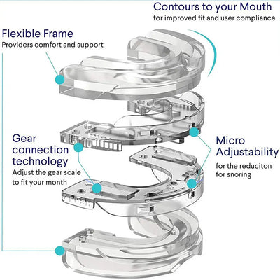 SnoreStop™ - Anti-Snoring-Bruxism Mouthguard (50% DISCOUNT)