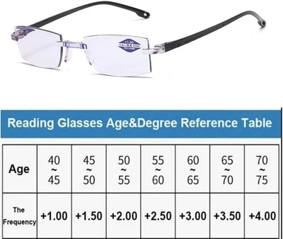 Optiview™ - Smart Auto-Adjusting Reading Glasses